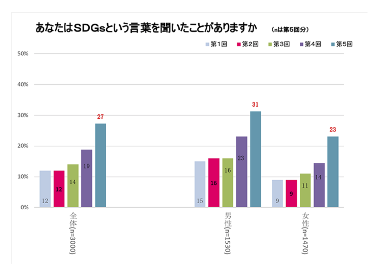 Sdgs 個人でも取り組もう Shimablo Sdgs 個人でも取り組もう Shimablo